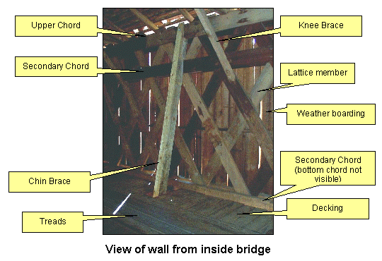 Superstructure Diagram